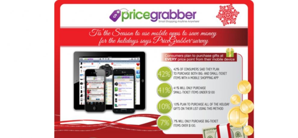 Price Grabber mobile shopping