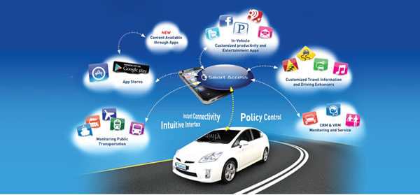 Clarion Smart Access