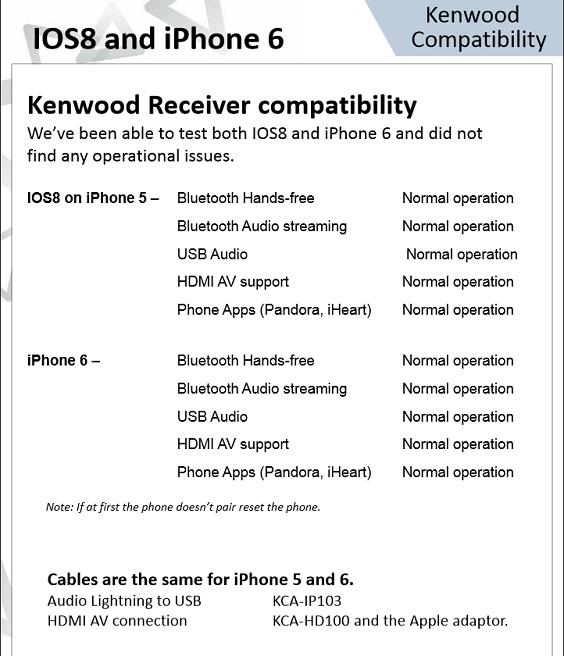 Kenwood iPhone 6 chart