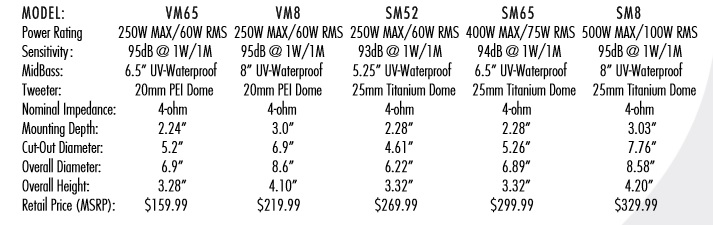 Cerwin RPM specifications