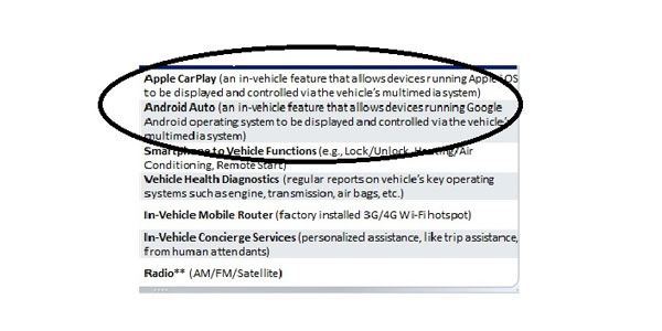 JD Power CarPlay study