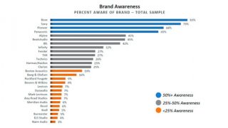 top car audio brands