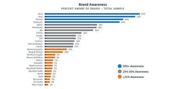 top brands Archives - ceoutlook.com