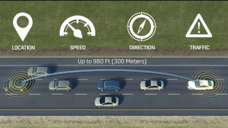 V2V Cadillac