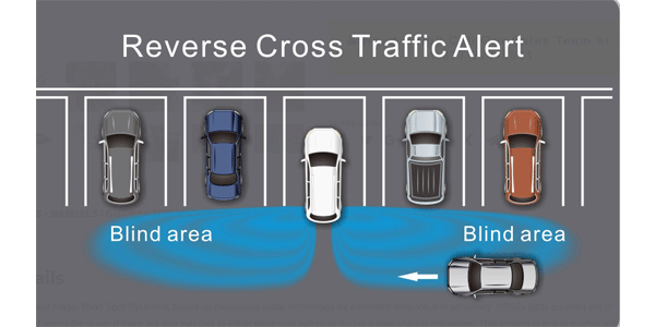 Cross traffic in blind spot detection