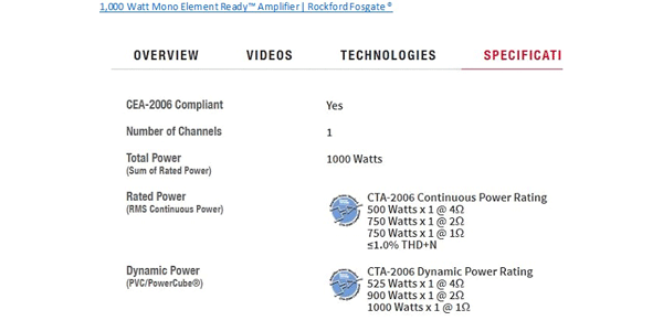 Rockford Dynamic Power Ratings
