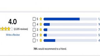 Stop Bad Online Reviews