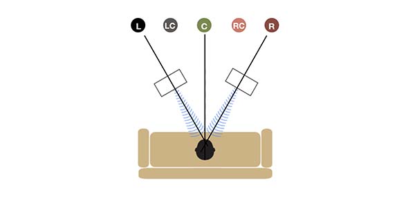 Great Sound Figure 2