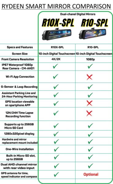 Rydeen chart comparing car DVR mirrors 10 SPL and r10x SPL
